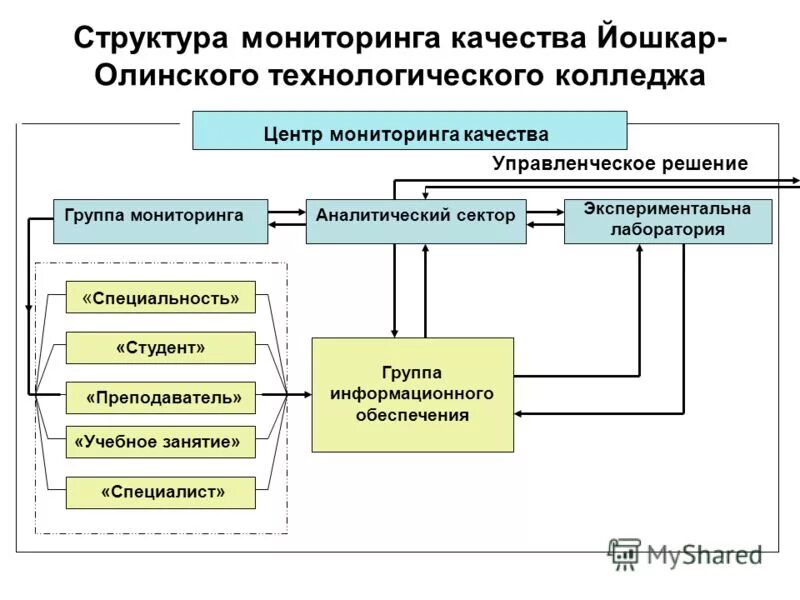 Аналитический сектор