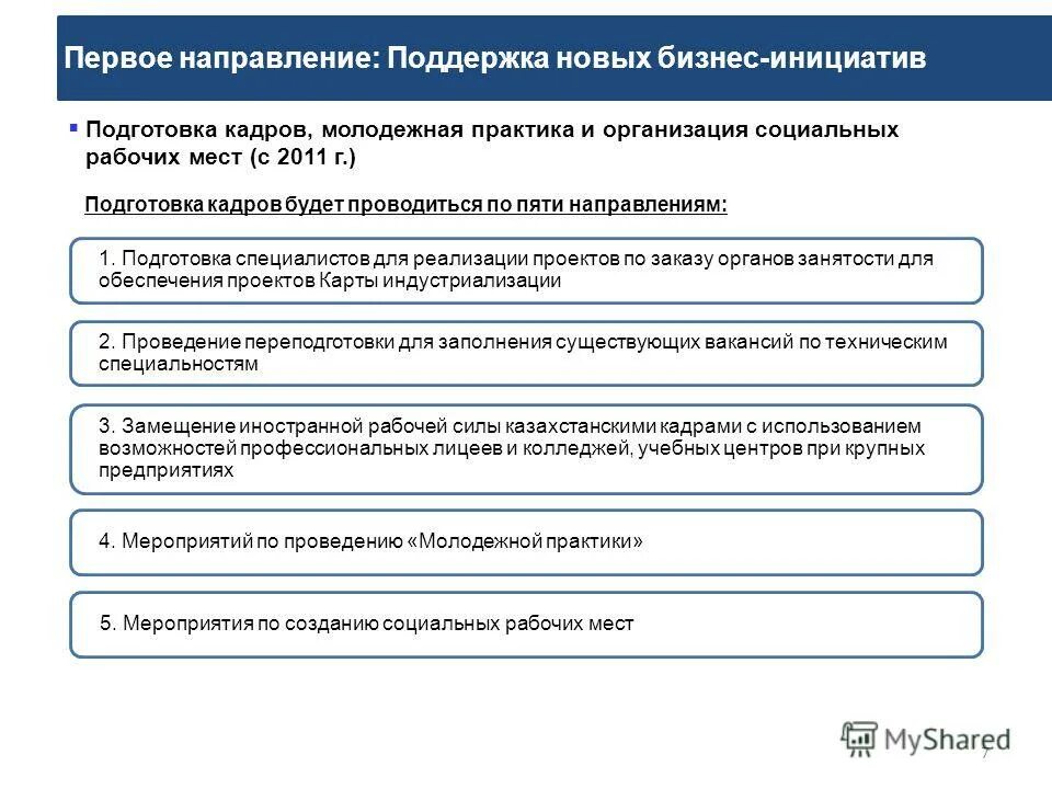 дорожная карта бизнеса. дорожная карта государственной программы. форма обучения топ менеджеров. направление программы бизнес. направление программного обеспечения.