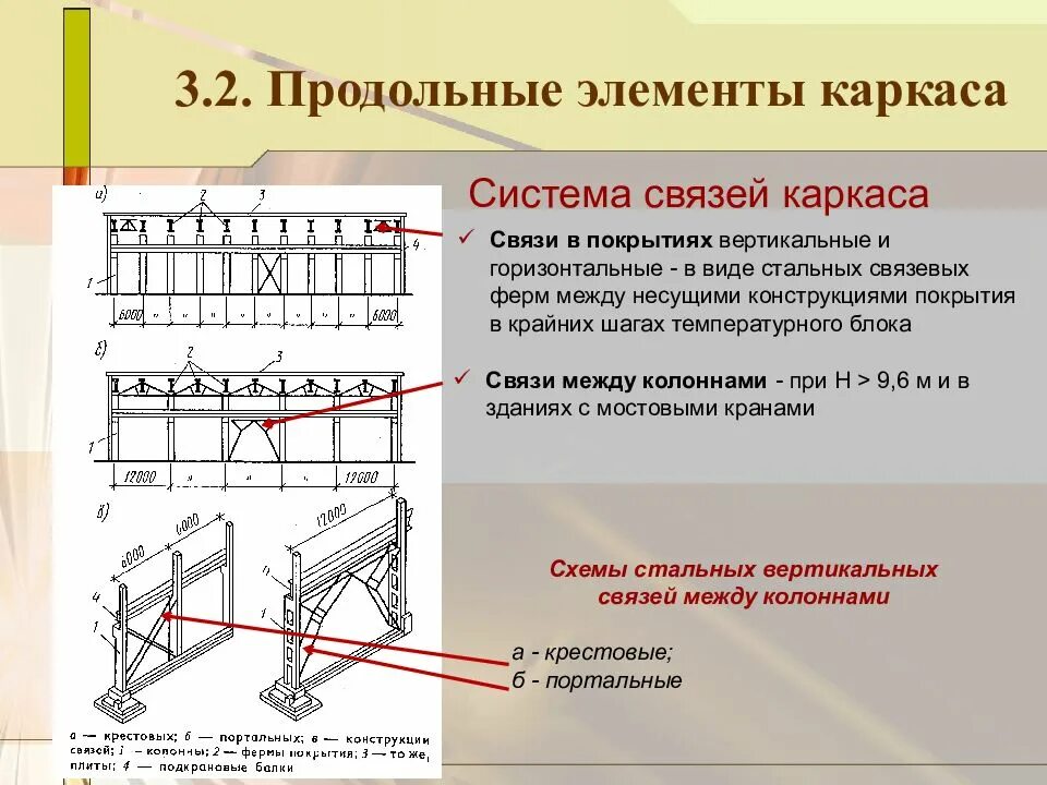 Вертикальные и горизонтальные решения. Функции связей в каркасе здания. Горизонтальные и вертикальные связи в каркасе. Горизонтальные и веертикальныесвязи. Связи жесткости в металлическом каркасе.