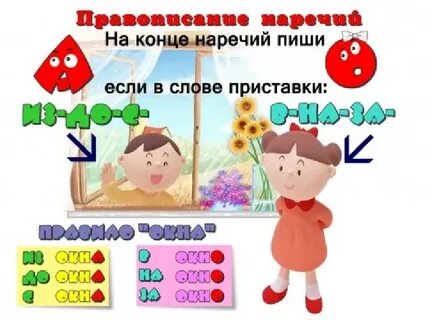 Правило окна
