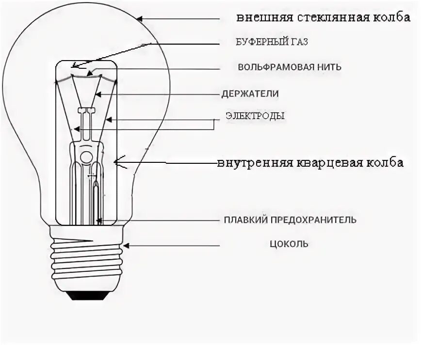 Галогенные лампы накаливания. Принцип действия галогенных ламп. Конструкция галогенной лампы. Принцип работы галогеновой лампочки. Принцип действия галогенных ламп.