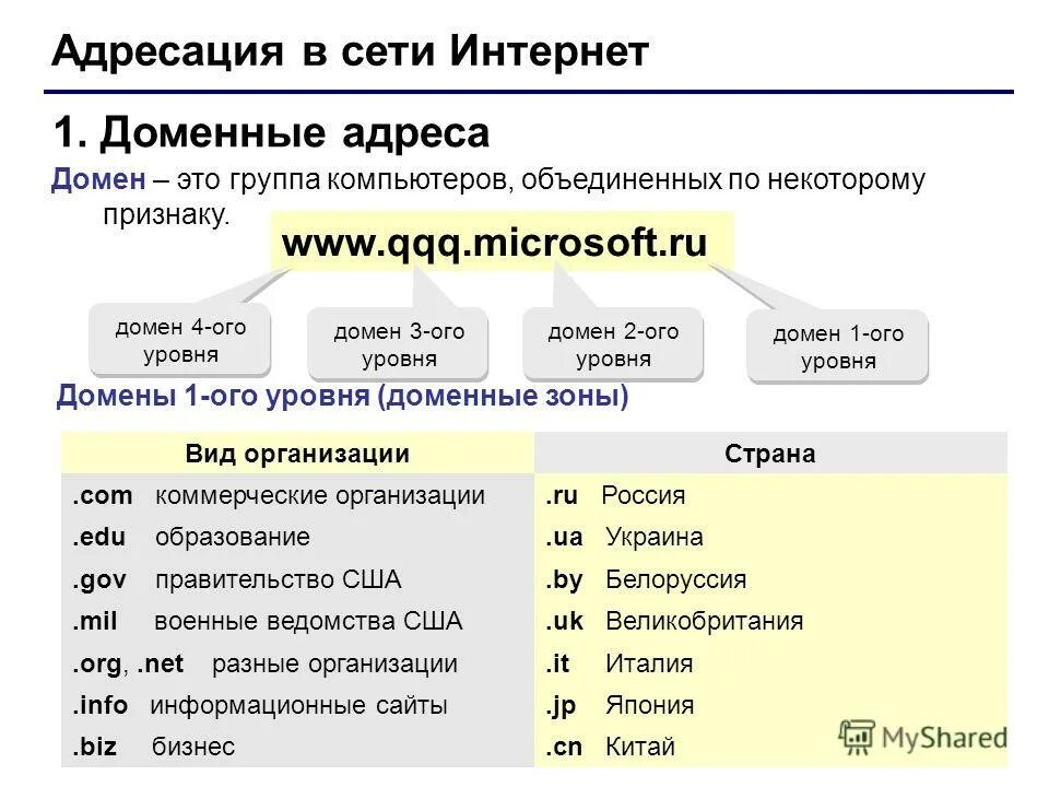 Ру сайт домен. Доменное имя это. Что такое домен в интернете. Доменное имя пример. Домен и доменное имя.