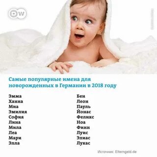 Имена детям 2019