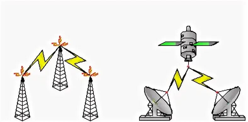 Беспроводные линии связи. WIFI линия связи. Проводные и беспроводные линии связи. Беспроводные линии связи схема. Типа беспроводных линий связи.