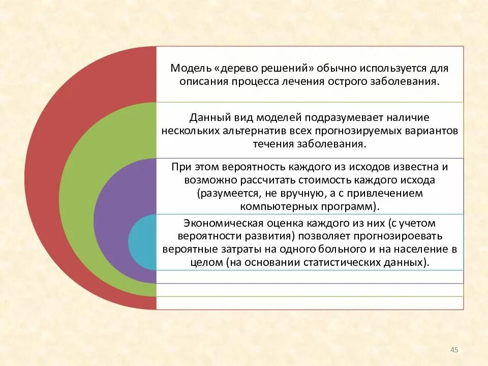 Какая модель используется. Модель дерево работ обычно используется для. Для чего используется модель дерево работ. Какая модель как дерево работ обычно используется для. Модель как дерево работ обычно используют для.