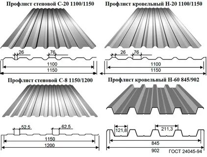 Профнастил толщина металла