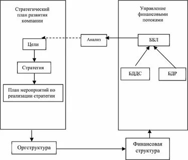 Стратегия управления финансовыми ресурсами предприятия