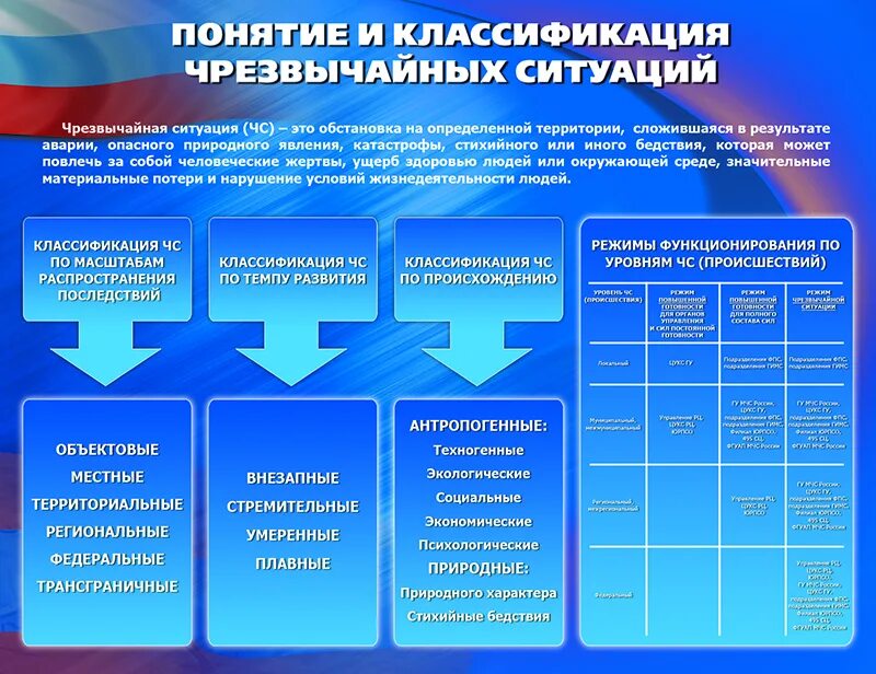 Понятие и классификация ЧС. Основные понятия и классификация чрезвычайных ситуаций. Понятие чрезвычайной ситуации. Классификация чрезвычайных ситуаций.. Основы общей классификации ЧС.