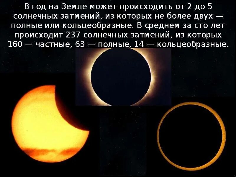 Время полного солнечное затмение. Лунное затмение и солнечное затмение. солнечные и лунные затмения презентация. лунные затмения происходят на земле. лунное затмение солнца.