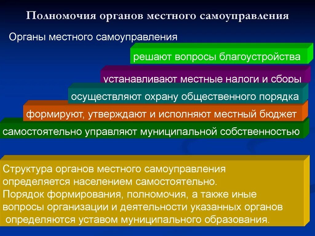 Органы местного самоуправления относятся к исполнительной. Полномочия, которыми обладают органы местного самоуправления. Полномочия местного самоуправления в РФ кратко. Перечислите полномочия органов местного самоуправления. Полномочия органы и должностные лица местного самоуправления.