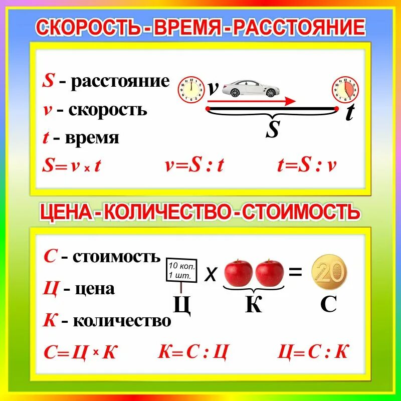 Задачи применение зависимости цена количество стоимость. Таблица цена количество стоимость. Цена количество стоимость формула. Формулы цена количество. Правила цена количество стоимость.