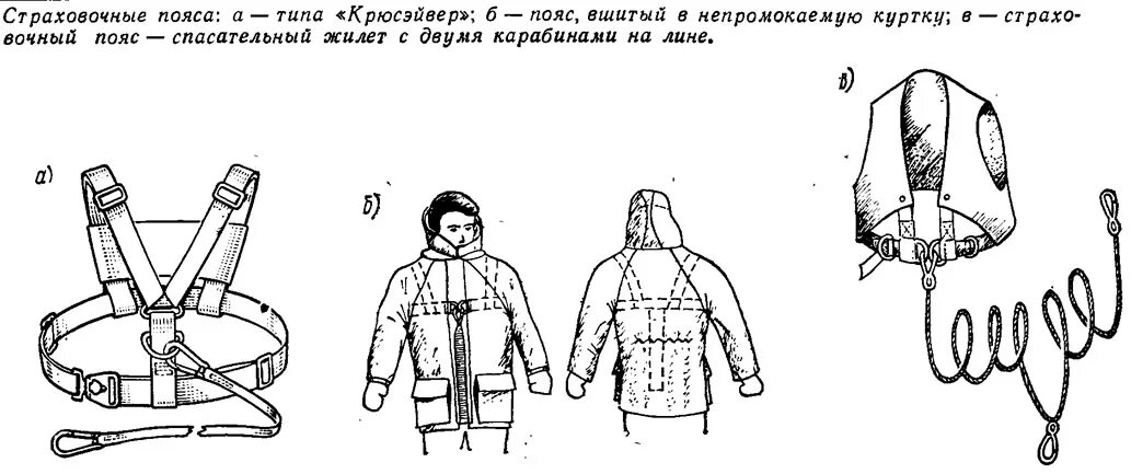 Привязь страховочная st4. Страховочный пояс схема. Гибкая анкерная линия схема крепления. Страховочная привязь для работы на высоте схема. Привязь страховочная sth-105.