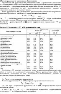 Расчет трудоемкости программа