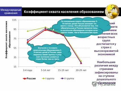 Коэффициент охвата