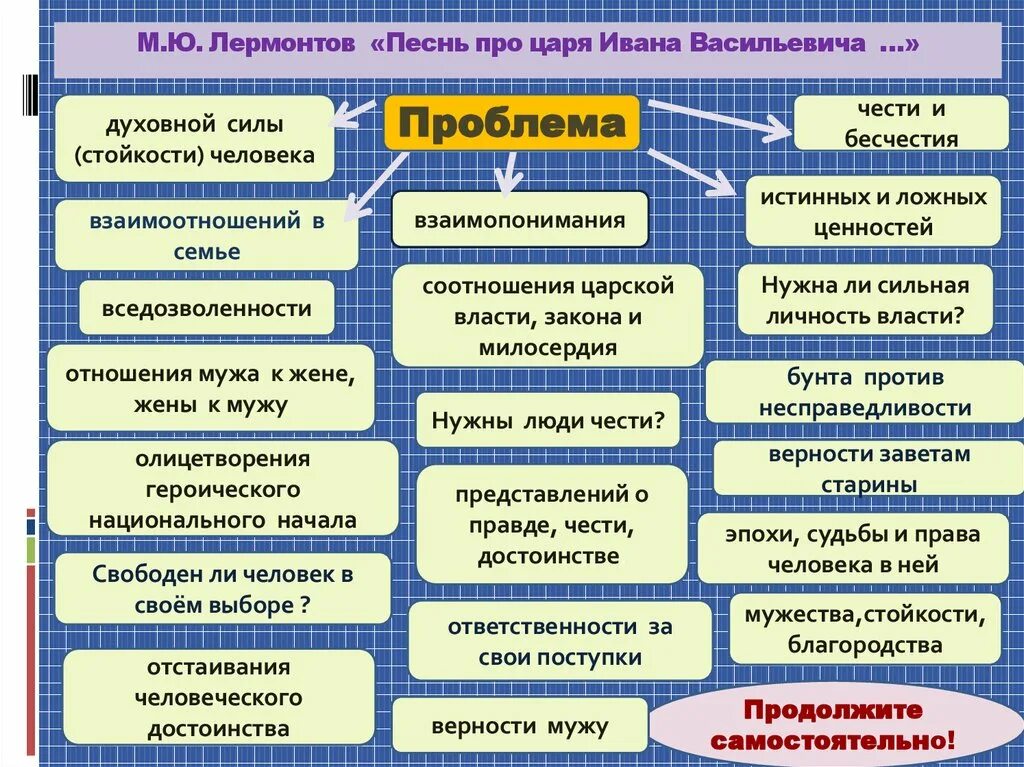 Ложные представления о чести. Ложные представления о чести примеры. Примеры ответственности в литературе. Стойкость из литературы. Пример ответственности в литературе