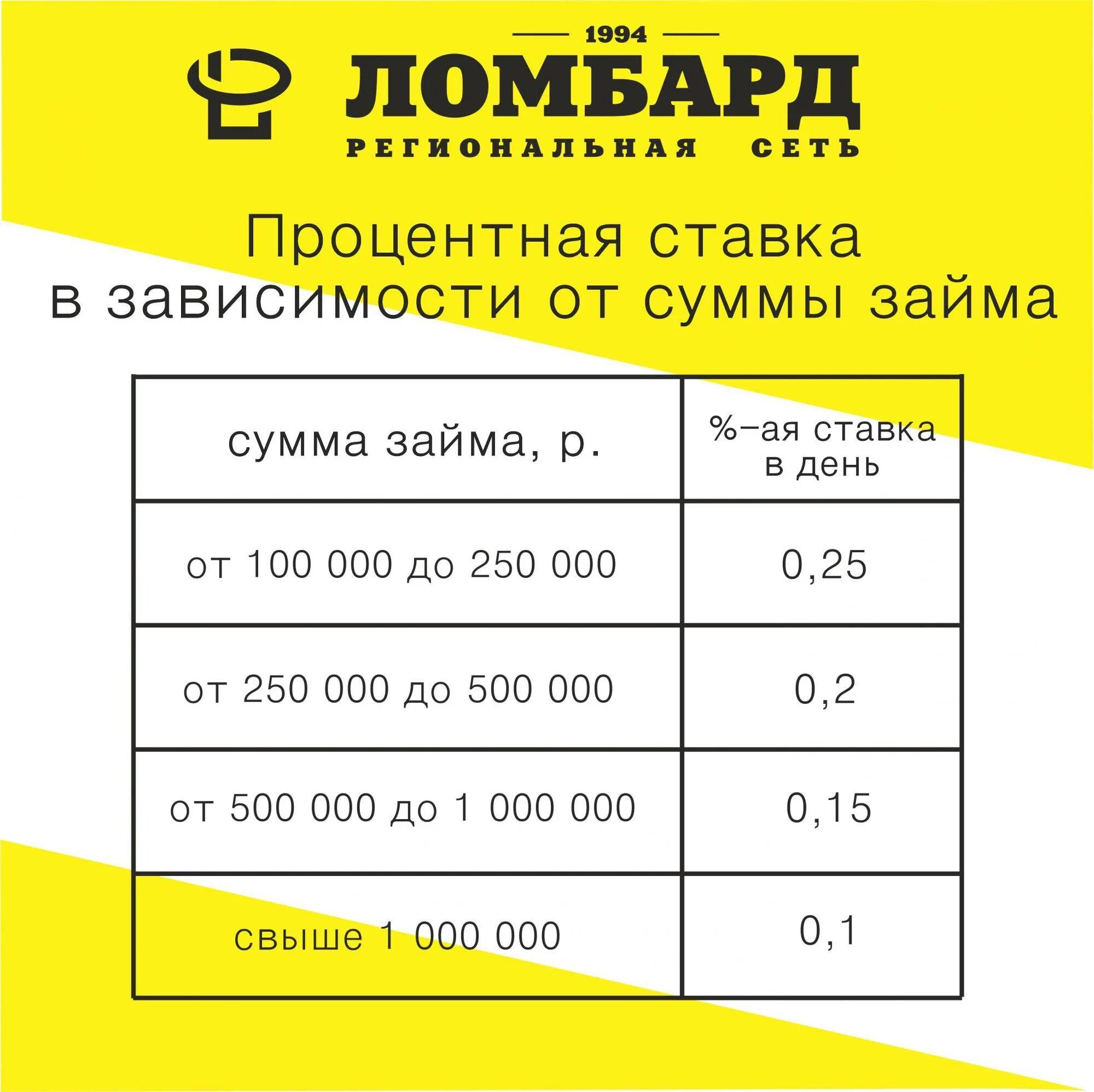 Процентная ставка ломбарда. Ставки в ломбардах. Проценты в ломбарде. Процентная ставка займа в ломбарде.