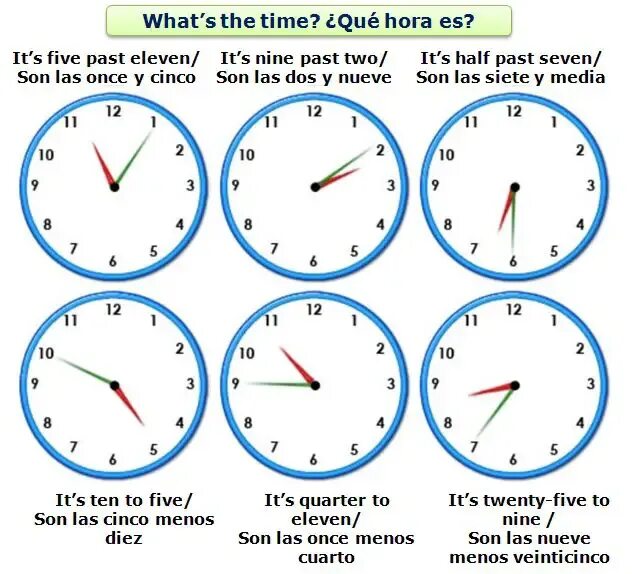 Как понять время по часам. Время на английском часы примеры. Примеры с часами и минутами 2 класс. Horas.