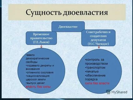 Новые органы власти в марте 1917г двоевластие