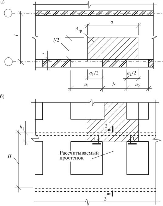 Ширина простенка. Расчетная схема кирпичного простенка. Расчетная схема простенка. Расчет кирпичного простенка чертежи. Грузовая площадь перемычки.