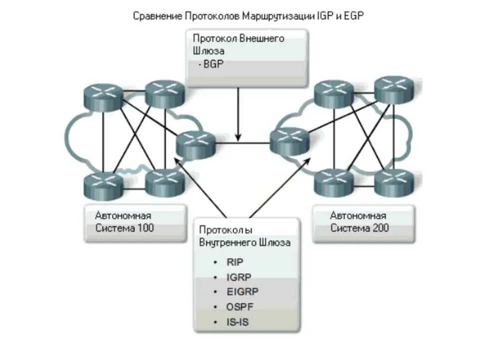 Маршрутная информация