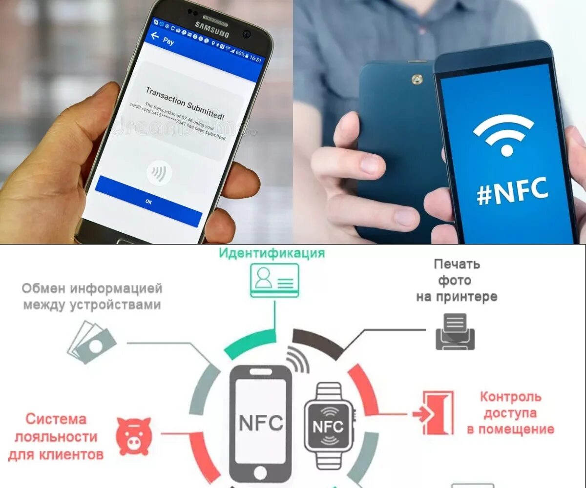 NFC модуль для бесконтактной оплаты. Схема NFC чипа. NFC технология. NFC В телефоне что это.