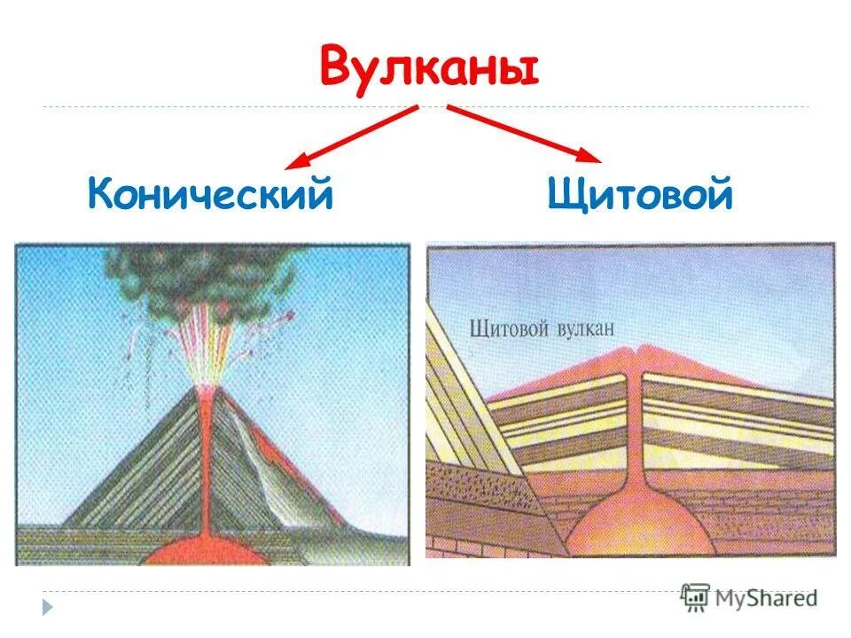 Вулканические образуются в результате. Строение вулкана. Вулканы центрального типа. Вулканы и землетрясения. Вулканические землетрясения схемы.