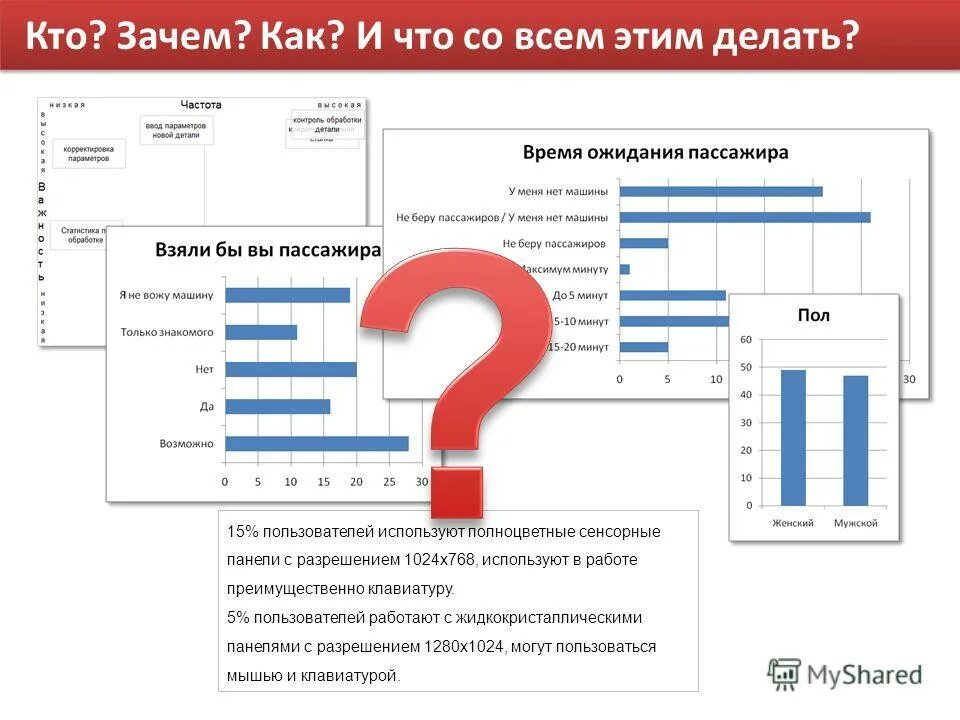 Сколько пассажиров берет. Пользователи как пользуются. Модель кто зачем как. Кто что зачем.