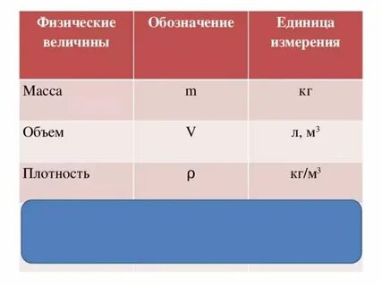 Масса и время связь