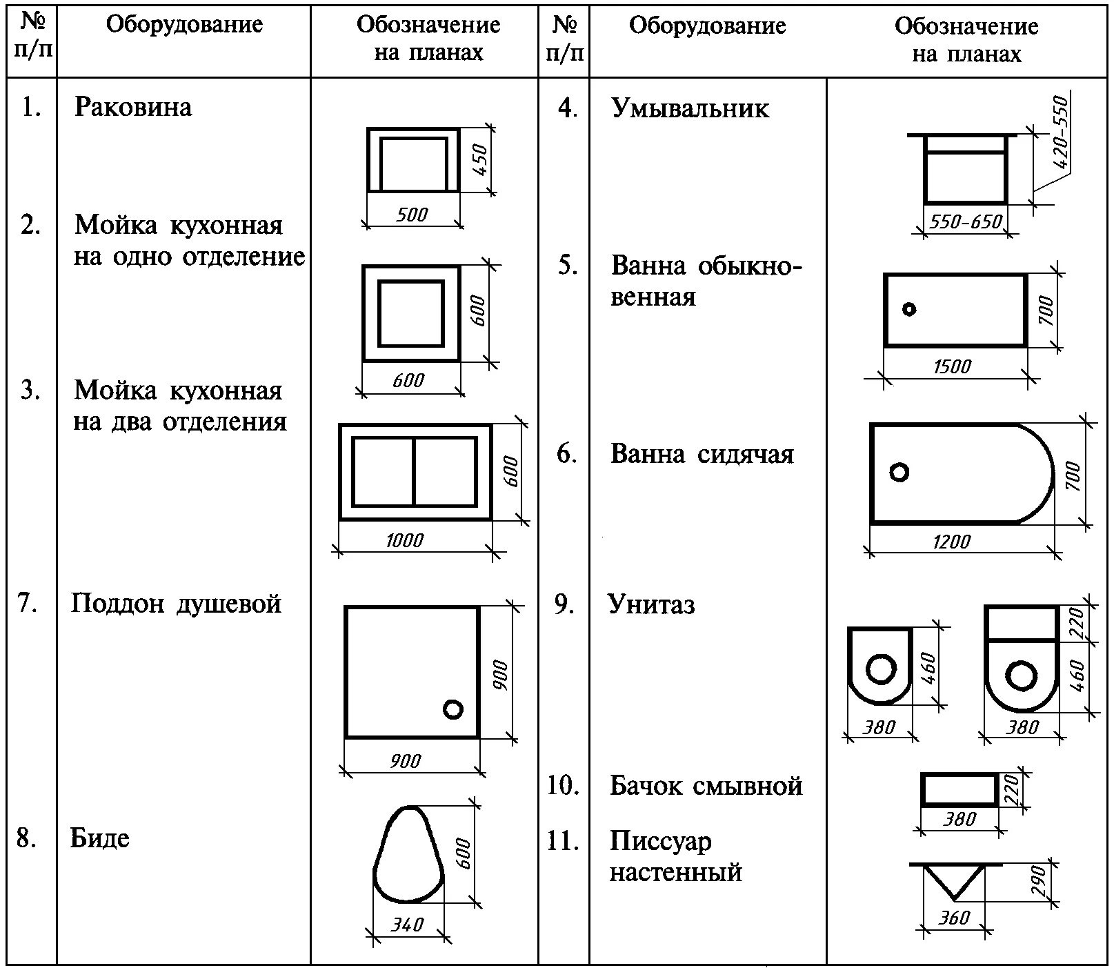 Гост размеры зданий. Условные графические обозначения санитарно-технических устройств. Как обозначается раковина на схеме. Как на схеме обозначается умывальник. Как обозначается раковина на чертеже.