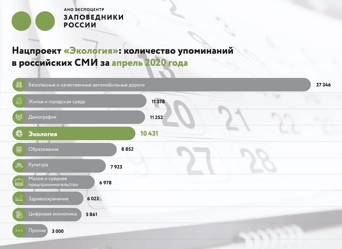 СМИ экология России. Экология в СМИ. Национальный проект экология. Экология России нацпроект. Сми экология