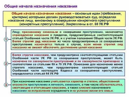 Назначение наказание за преступление