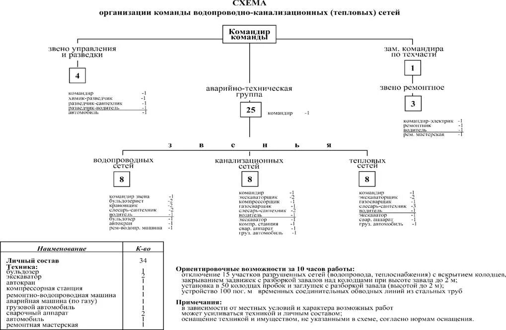 Табель оснащения нештатных формирований