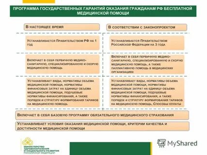 Финансовое обеспечение медицинской помощи