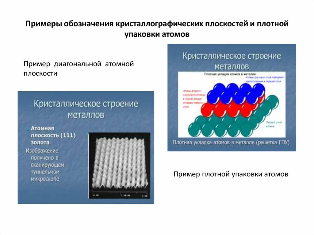 Плотный пример. Примеры обозначения кристаллографических плоскостей. Конструкционные и биоматериалы. Плотная упаковка атомов. Плотнейшие упаковки плоскости.