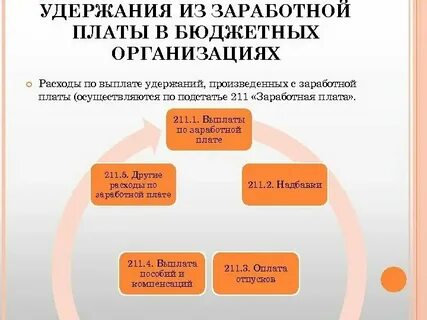 Удержанная заработная плата это