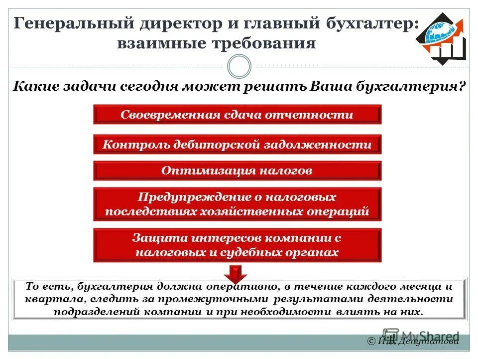 генеральный директор должен быть. должностные обязанности директора предприятия. генеральный директор должен быть. перечень профессиональных компетенций. характер инфографика.