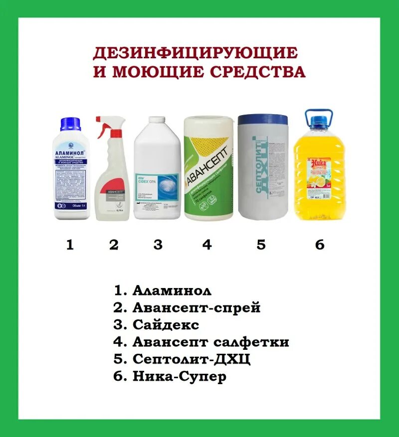 Дезинфицирующие средства в школах. Маркировка хранения дезсредств и моющих. Названия моющих средств. Моющее средство для посуды по САНПИН. Название дезинфицирующих средств.