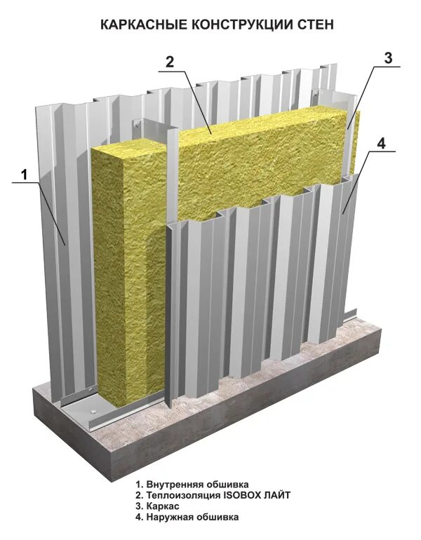 Двухслойная изоляция. ЛСТК теплоизоляция. Сэндвич панель пирог стены. Утеплитель для металлокаркаса. Утеплитель в металлическом каркасе.