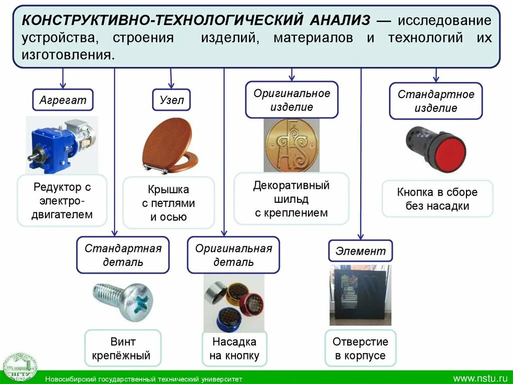 Конструктивный анализ детали. Конструктивно Технологический анализ детали. Технологический анализ. Изучение устройства изделия.