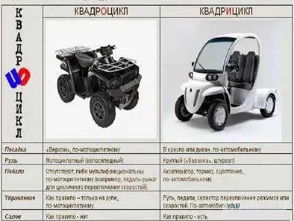 Категория в1 квадроцикл можно