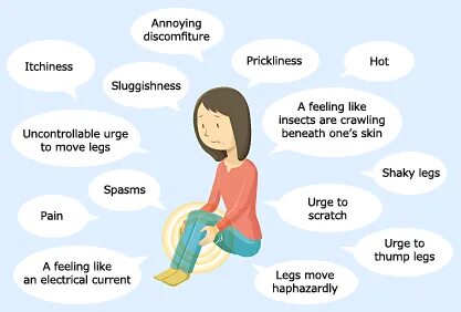 Leg syndrome