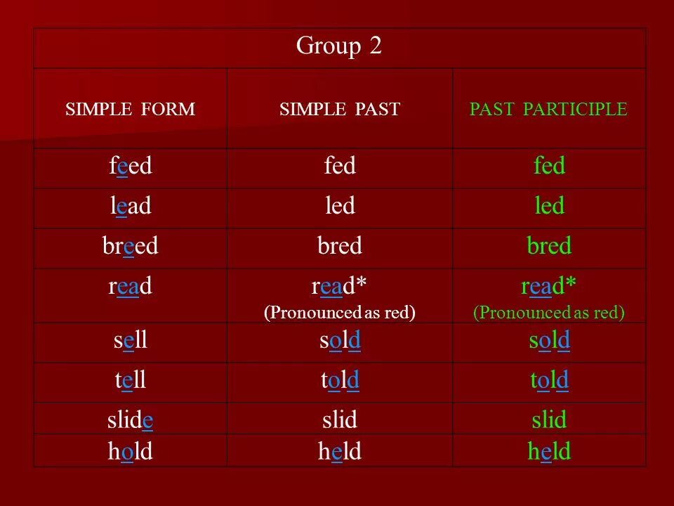 Третья форма reading. Feed past simple. Feed в паст Симпл. Симпл. Feed past simple форма.