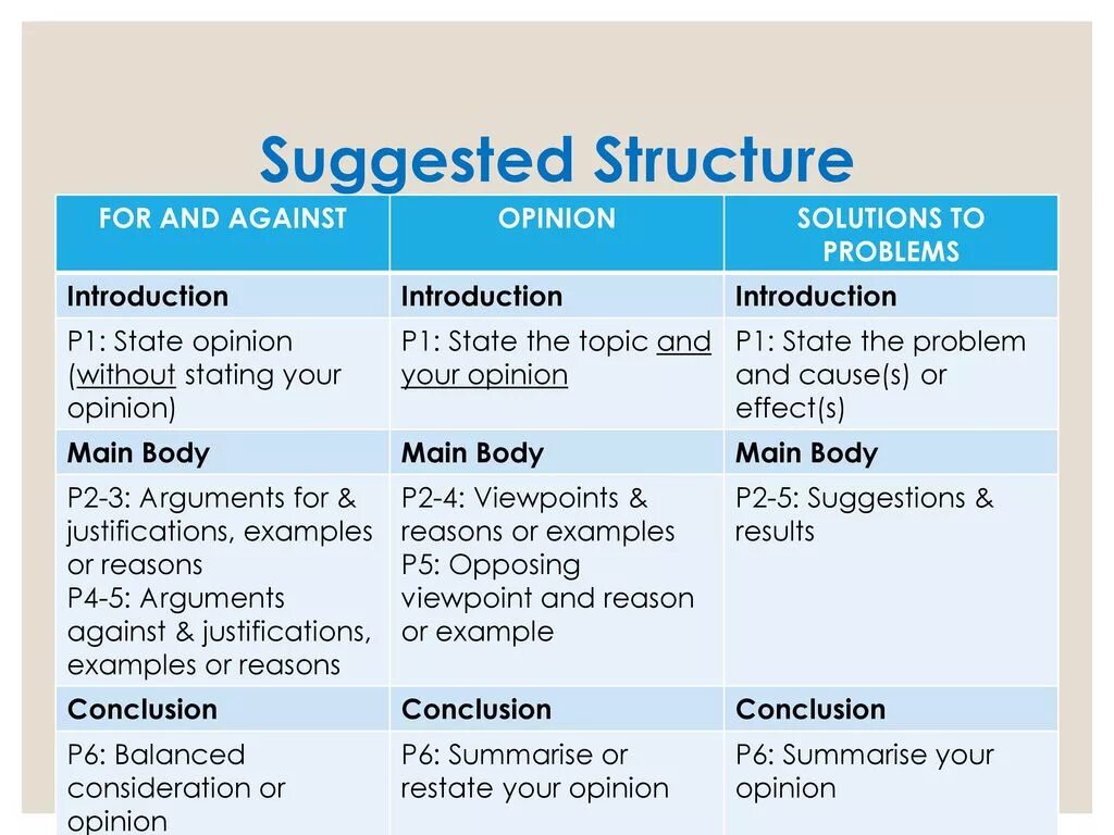 Шаблон for and against essay. План эссе for and against. Структура эссе for and against essay. Структура эссе по английскому языку for and against.