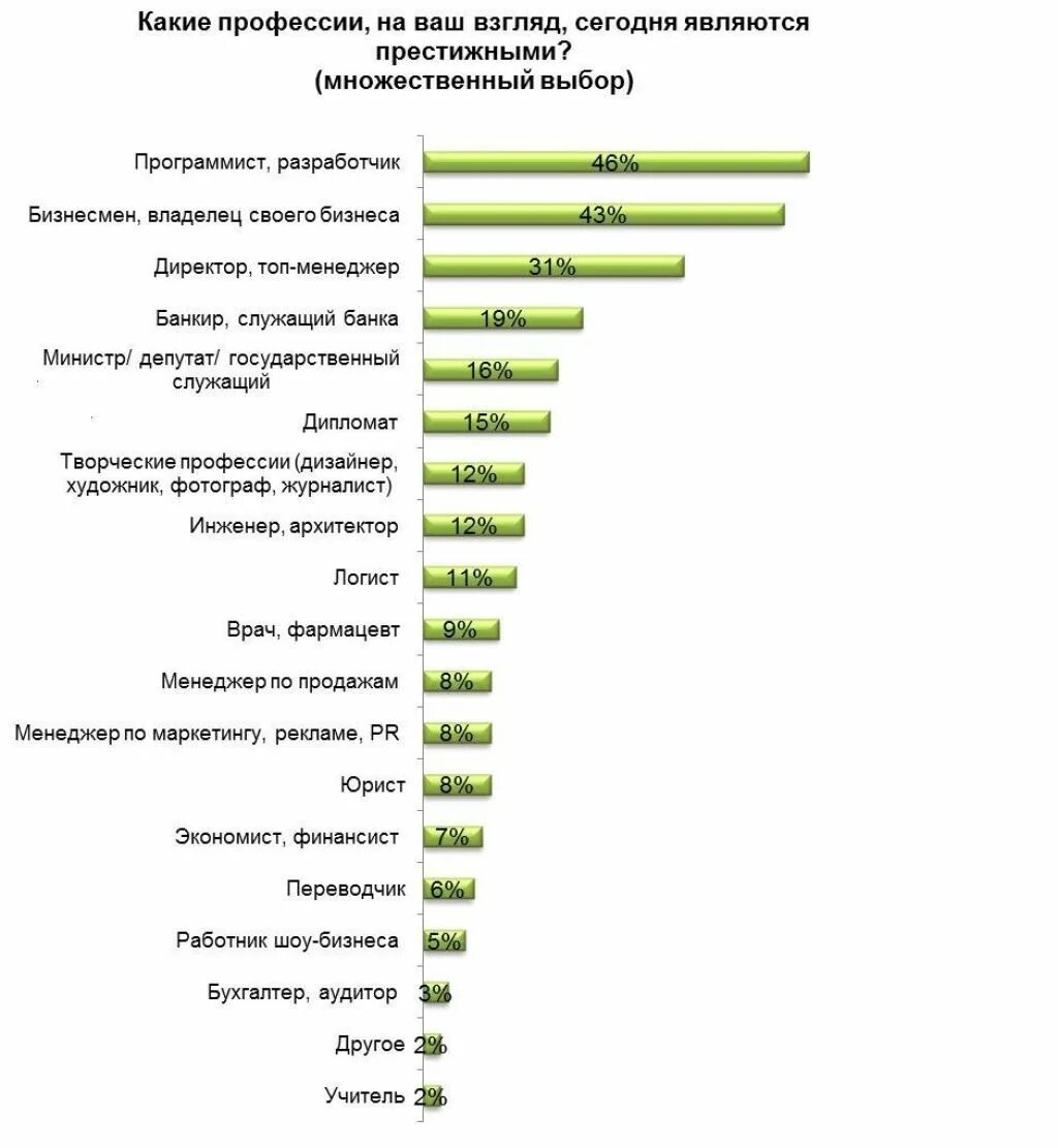 Востребованные профессии. Самые востребованные профессии. Востребованность профессии. Престижные профессии.