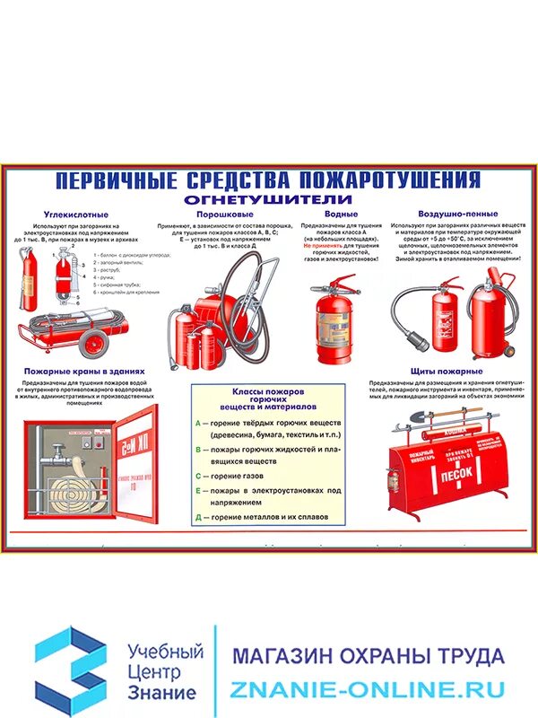 Образец первичный пожаротушение. Первичные средства пожаротушения порошковые огнетушители. Первичные средства пожаротушения знаки безопасности. Первичные средства пожаротушения внутренний пожарный кран. Первичные средства пожаротушения схема.