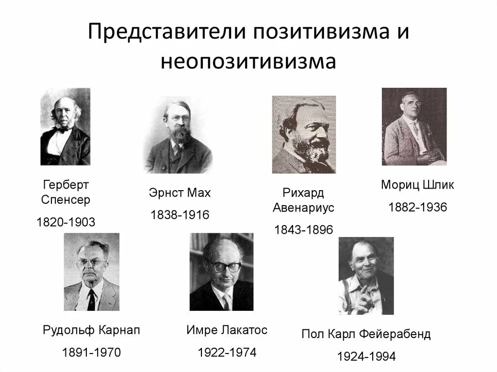 Неопозитивизм 20 века представители. Представители раннего позитивизма. Позитивизм неопозитивизм представители. Представители позитивизма в философии. Немецкая школа представители