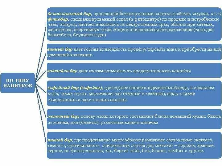 Бары их виды. Бары их виды