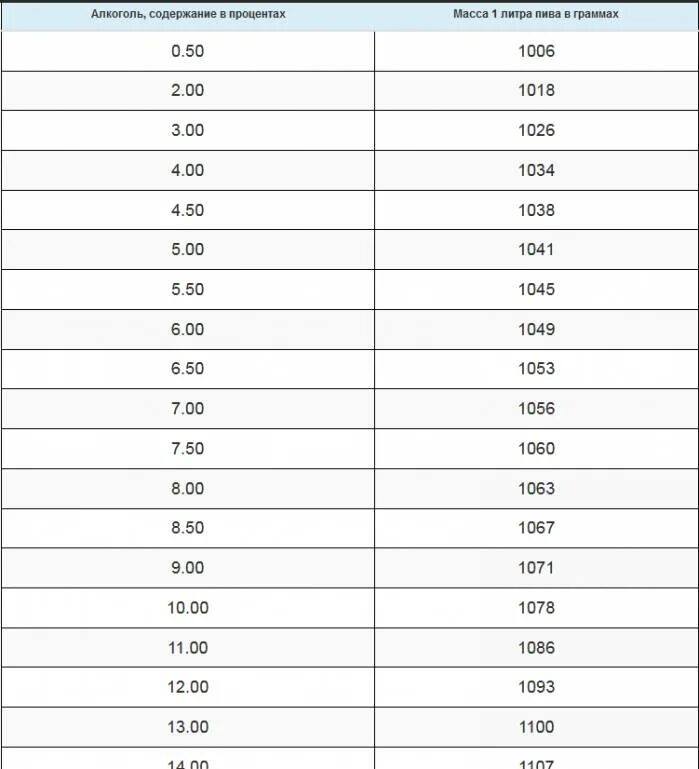 Сколько весит 1.5 литра