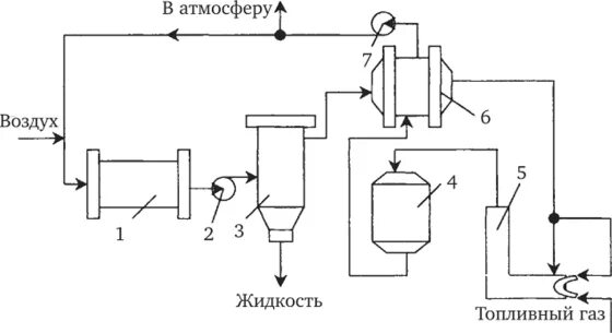 Схема установки каталитического дожигания отходящих газов. Каталитические методы очистки газов схема. Схема каталитической очистки газовых выбросов. Каталитическая очистка газовых выбросов схема. Каталитическая очистка газов