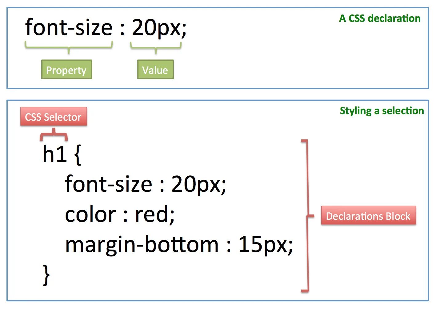 CSS пример. Стили CSS. Основы CSS. Примеры CSS стилей.